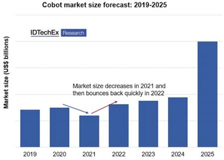 Э?????????г?????????????2021??2025??????????????????