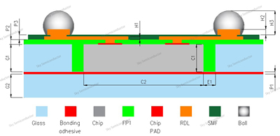 eGFO Face up??2P2M ??2 Passivation & 2 Metal??