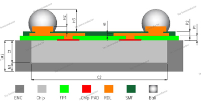eMFO Face down??2P2M ??2 Passivation & 2 Metal??