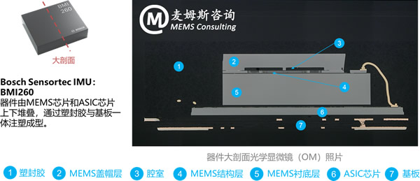 BMI260???????????