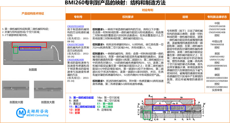 BMI260????????????????????????????
