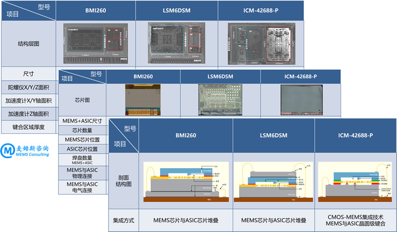 ??????????MEMS IMU????????BMI260 vs. LSM6DSM vs. ICM-42688-P