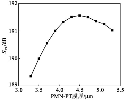 ???????PMN-PT????PMUT????????????????