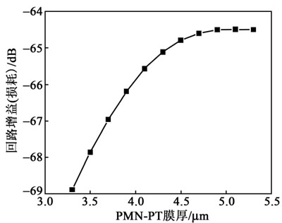 ???????PMN-PT????PMUT???·???棨????????