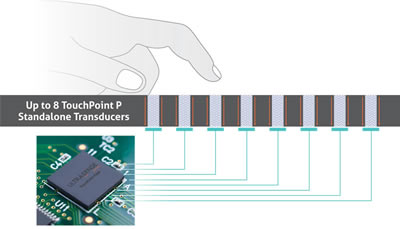 Ultrasound???TouchPoint Edge + TouchPoint P????????????SoC + ????&???????????