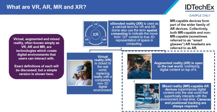 ????AR/VR/MR??XR