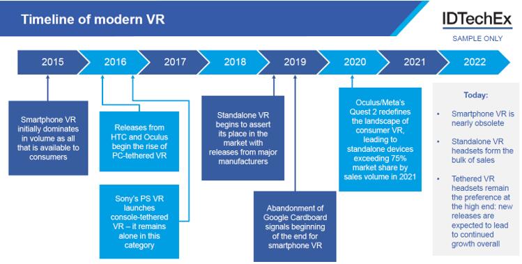  ???VR????????