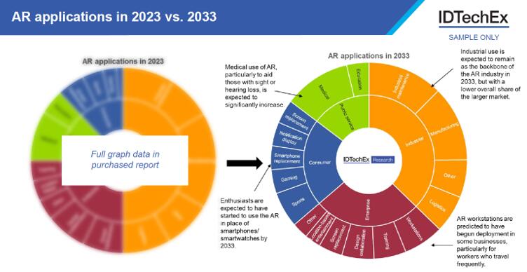  2023?? vs. 2033??AR???