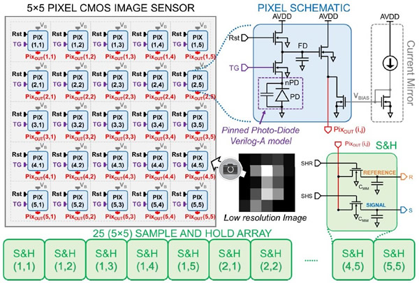  5x5????CMOS???????????????з???