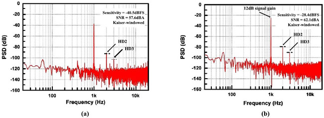 ????94dBSPL 1kHz????????????a??????????????ADC???b????????????ADC??????2???MEMS?????????????