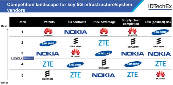 ???5G???????/?????????????