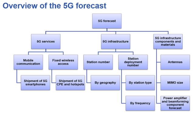 5G?г???????