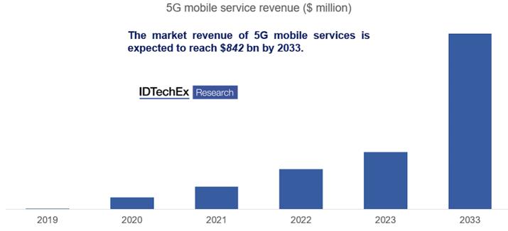 5G????????г???????