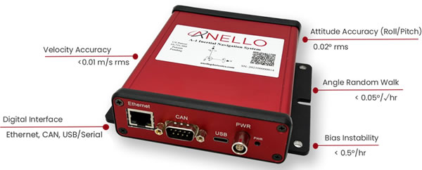 ???????????????λ????ANELLO??????????????GNSS/INS???????