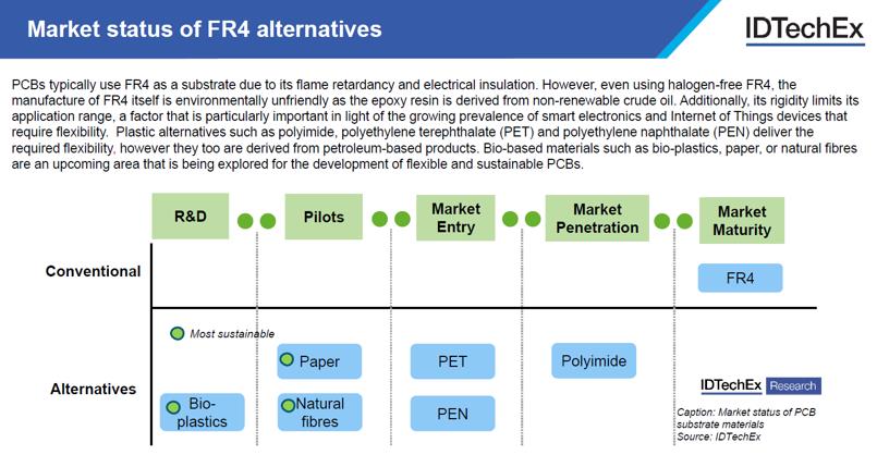 FR4????????г????