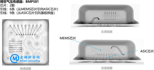?????????????BMP581?????????X-Ray??????