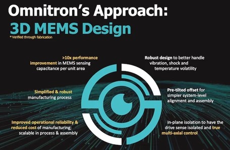 Omnitron??3D MEMS??????????????????????????