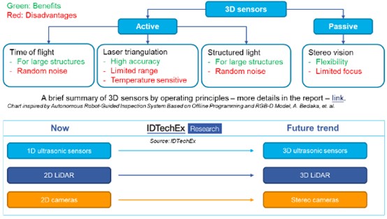  ??????3D?????????