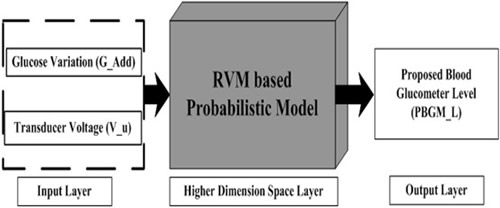 ????RVM????????????