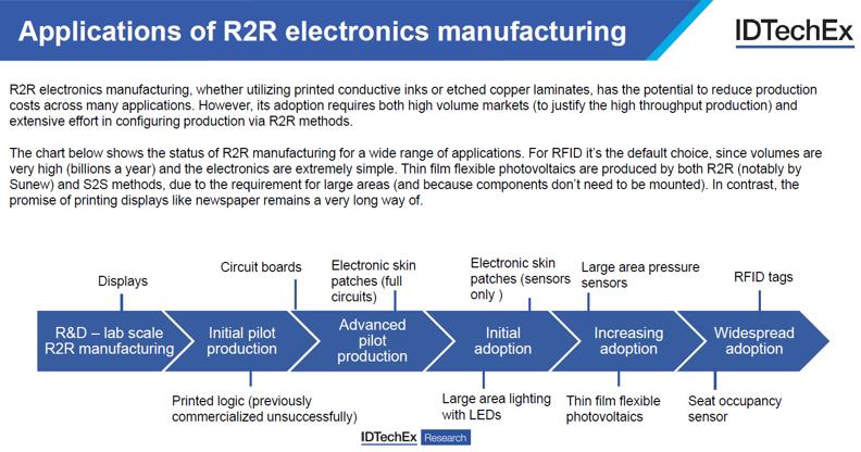 R2R???????????