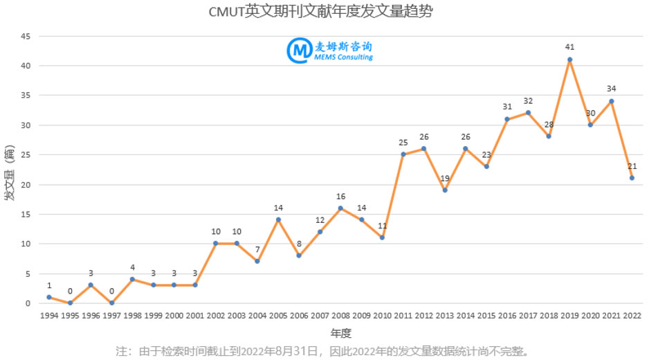  CMUT??????????????????????????????????????