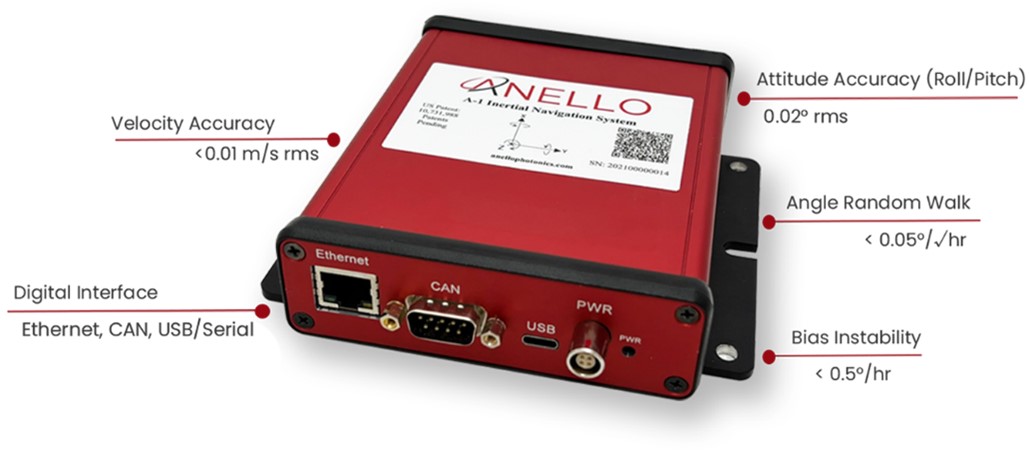  ANELLO GNSS/INS???????