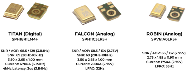 ??MEMS???磺?????Titan???????????????Falcon?????????????????Robin???????