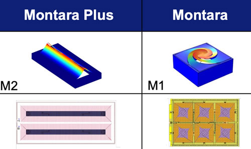 xMEMS????MEMS??????????Montara Plus vs. Montara