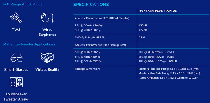 xMEMS??о?MEMS??????Montara Plus??????????