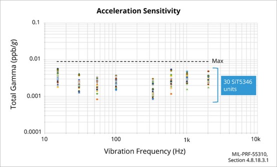 15 Hz ~ 2 kHz??????ΧMEMS??????????????