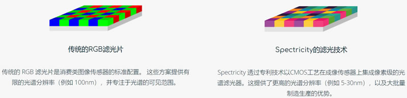 S1??????????