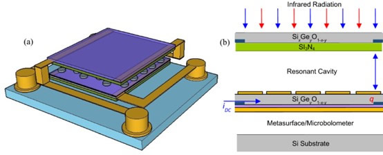 ??a?????????40 ?? 40 µm²??3D????????????????????b?????????????????????????????????????