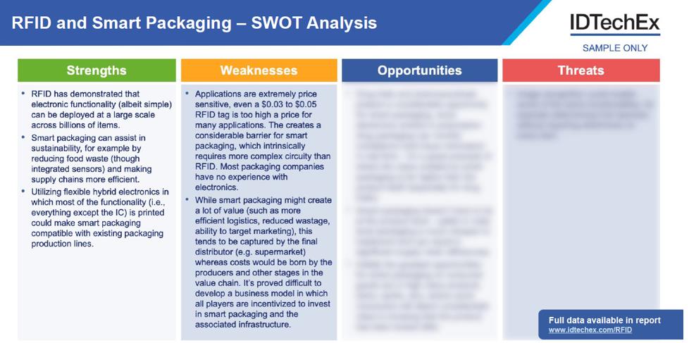 RFID????????SWOT????
