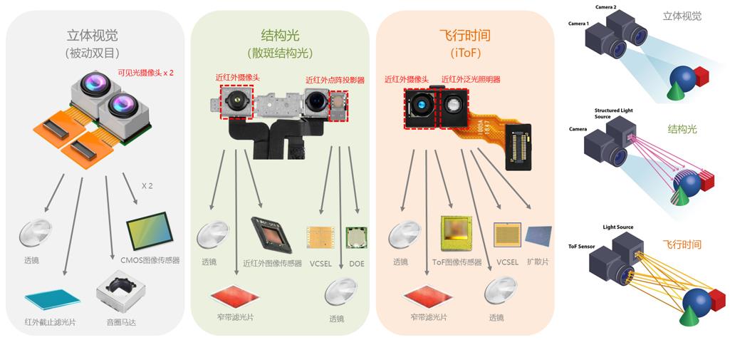 3D??????鼰??????????????VCSEL?????е????????????????????????VCSEL???????г?-2021?桷??