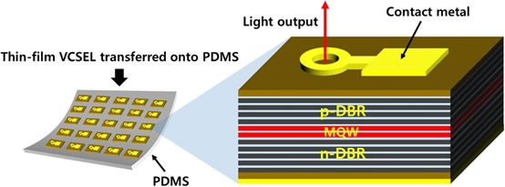 ????PDMS???????????930 nm???VCSEL???????