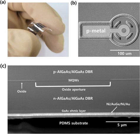 ??????PDMS?????????930 nm???VCSEL