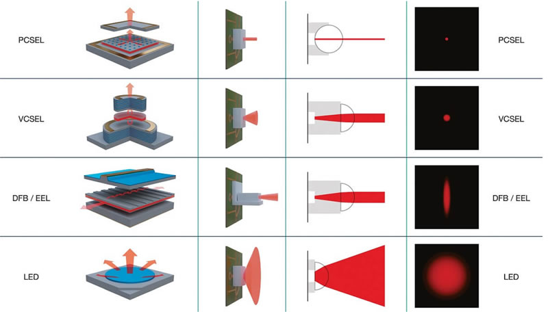 Vector Photonics??100???????????????????AI??PCSEL?????