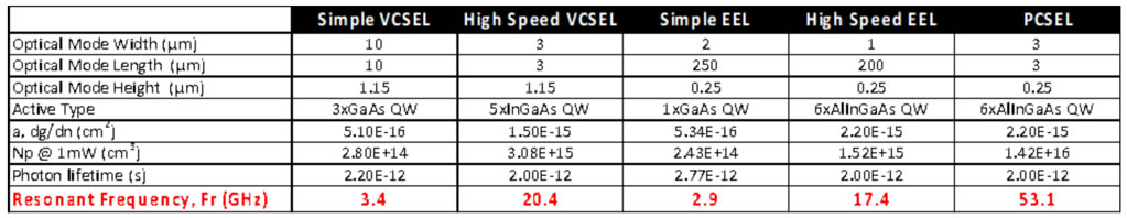 ??????????????Vector Photonics??????PCSEL????EEL??VCSEL??????????????????????????EEL??50%???書?????VCSEL??10???????