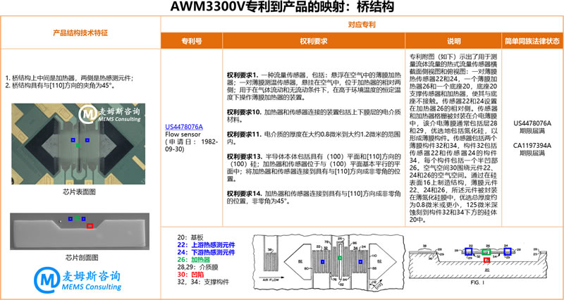 ????Τ????????????????AWM3300V????????????????