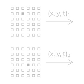 ???Switching Pixels™?????????????????????100 MHz?????????????λ??AER???????????????x??y??t????