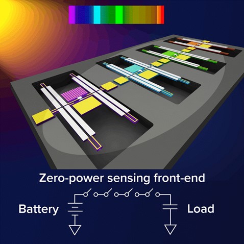 Zepsor????????????????????????????