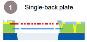 ????赥???壨Single-back plate?????????
