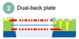  ?????????壨Dual-back plate?????????