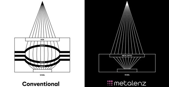 ????Metalenz??????????????????????????????????????????????????????????