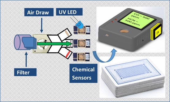 N5 Sensors???????С?????Σ??????????????????????о?????????м?????
