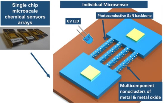 N5 Sensors???????С?????Σ??????????????????????о?????????м?????