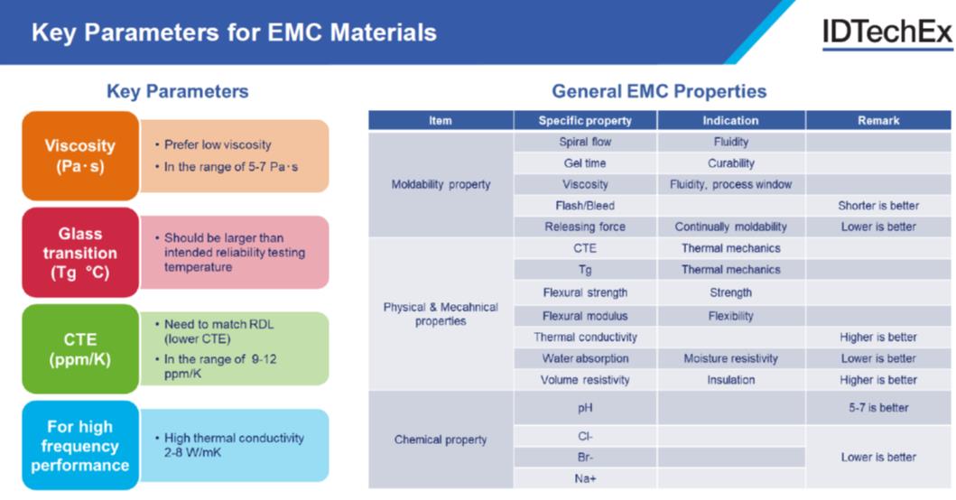 EMC??????????????