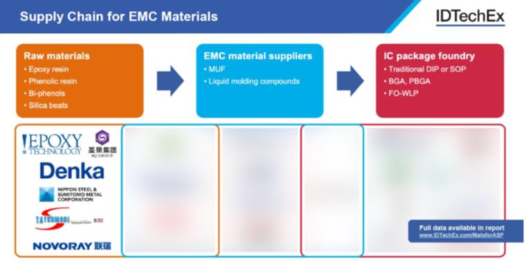 EMC????????