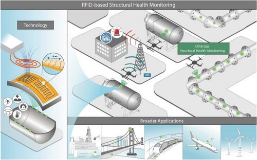 ?????????RFID????????????????