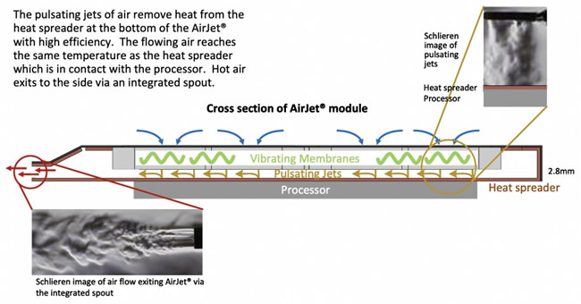 AirJet???о??????????????????????Frore Systems??